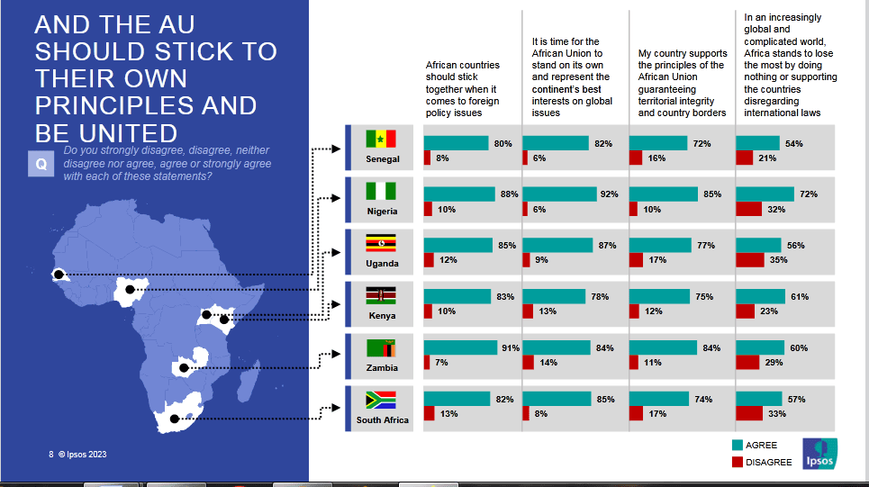 African sentiment is favouring Ukraine