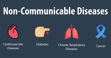 Non Communicable Diseases (NCD) causing more deaths in Kenya